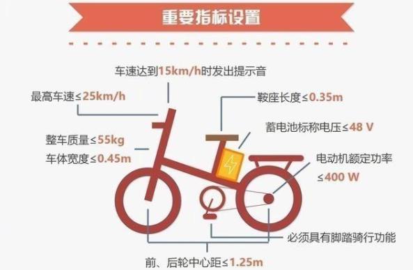 為什么新國標(biāo)電動自行車限速25邁？