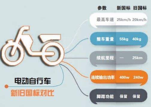 電動車新國標實施一周年 南京14.1萬輛新國標車上牌