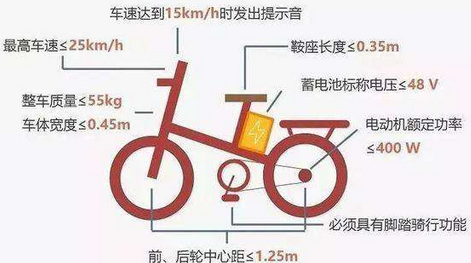 「最新消息」貴州5月1日起禁止電動車這些行為