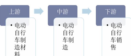 2020年電動(dòng)自行車(chē)行業(yè)發(fā)展現(xiàn)狀及趨勢(shì)分析，市場(chǎng)集中度提升