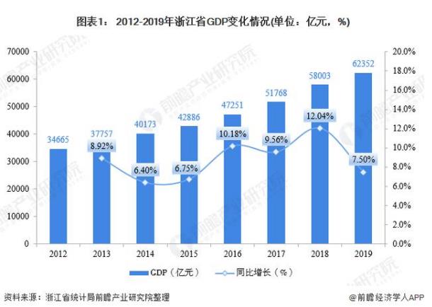 電動自行車產(chǎn)業(yè)：浙江省市場為何極具潛力？